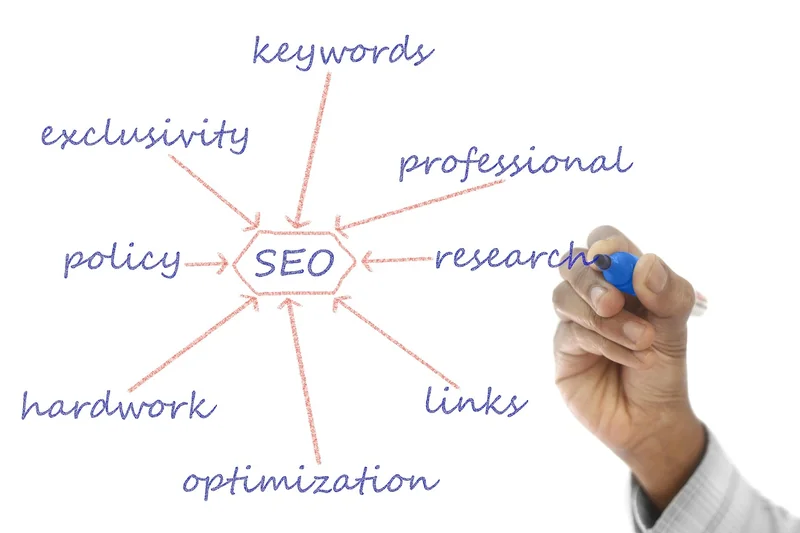 Utiliser les réseaux sociaux pour le keyword research